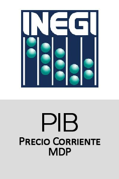 Producto Interno Bruto (PIB), precios corrientes en millones de pesos por actividad económica trimestral.