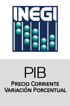 Producto Interno Bruto (PIB), precios corrientes en variación porcentual por actividad económica trimestral.