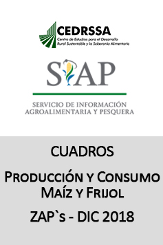 Cuadros de Producción Anual 2017 - Maíz y Frijol, Municipios ZAP'S en 5 estados de mayores índices de Pobreza.