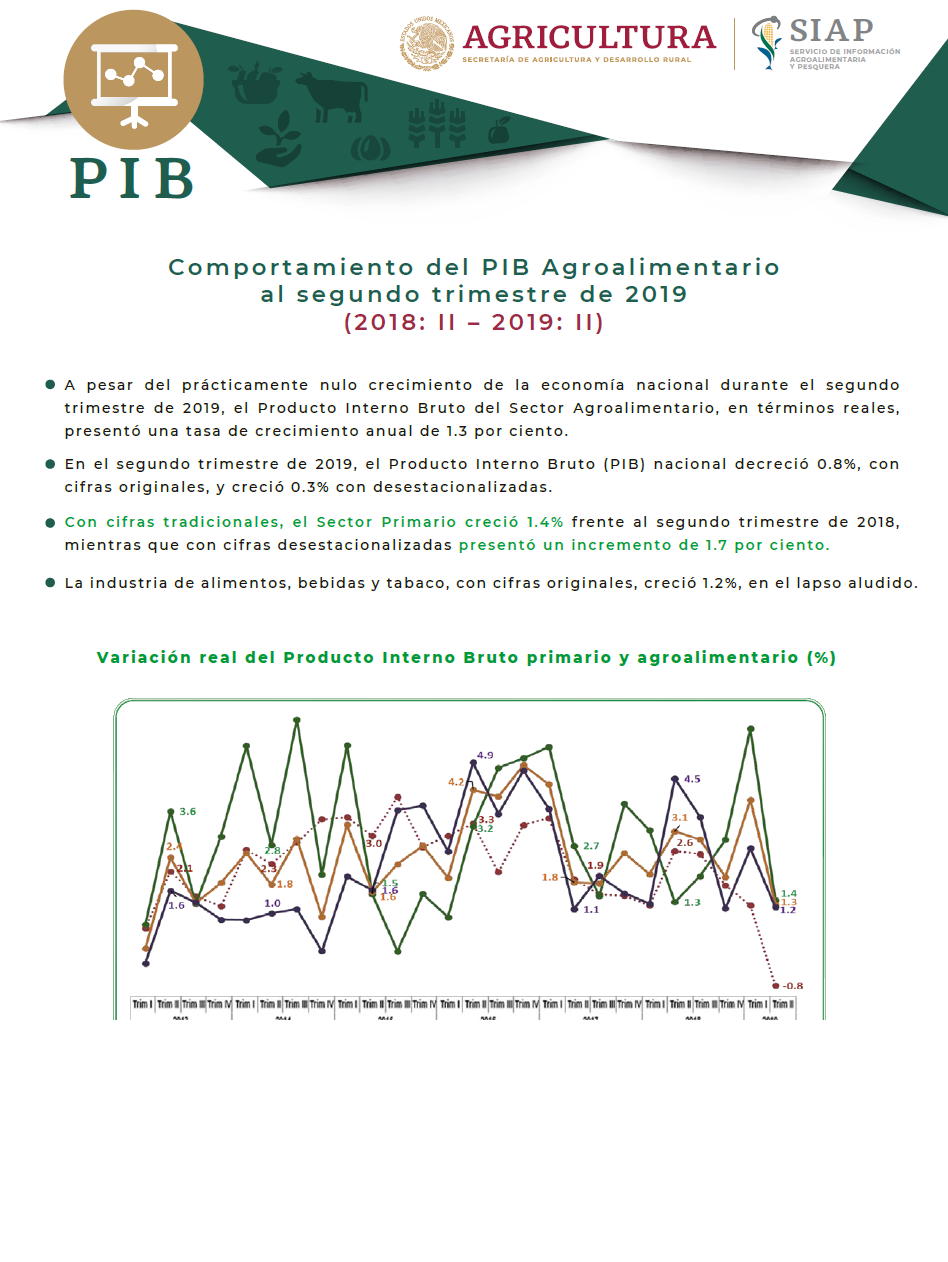 Comportamiento del PIB Agroalimentario al segundo trimestre de 2019. 